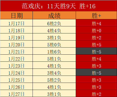西甲情报,赫塔菲遇强,不弱,一号娱乐官方入口,一号娱乐入口,一号娱乐共享联赛,一号娱乐官方网站