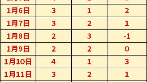 德甲惊现争议：门将失误酿点球，帕拉西奥斯点球逆转获胜