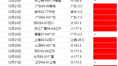 迈阿密大师赛首秀告负，兹维列夫1-2不敌菲斯，八强晋级梦断。