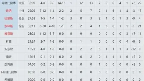 大乐透期号老虎大学主场分析：专家推荐前区十码