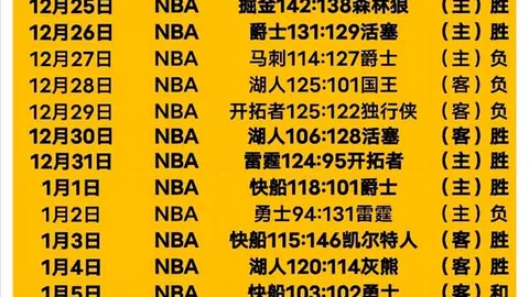 纽卡CEO展望：2030年目标跻身世界顶级俱乐部