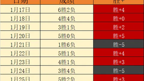 西甲情报：赫塔菲遇强不弱，巴萨掌握争冠主动权