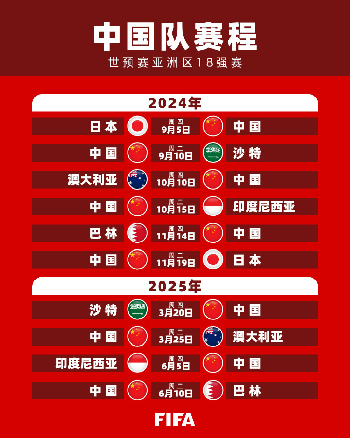 高潜力的球